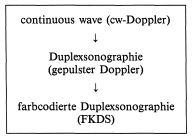 Sistemi ecografici doppi